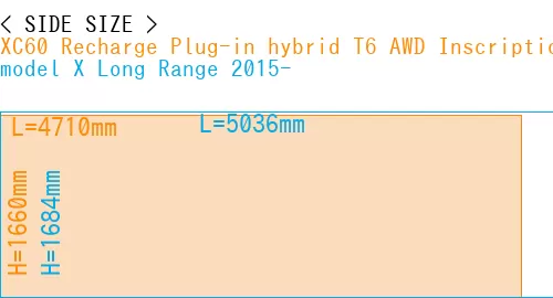 #XC60 Recharge Plug-in hybrid T6 AWD Inscription 2022- + model X Long Range 2015-